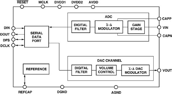 AD74111 Functional Block Diagram