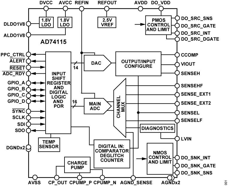 AD74115 Functional Block Diagram