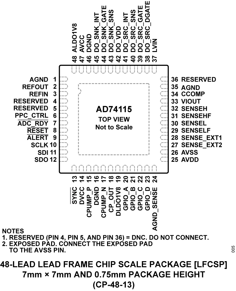 AD74115 Pin Configuration