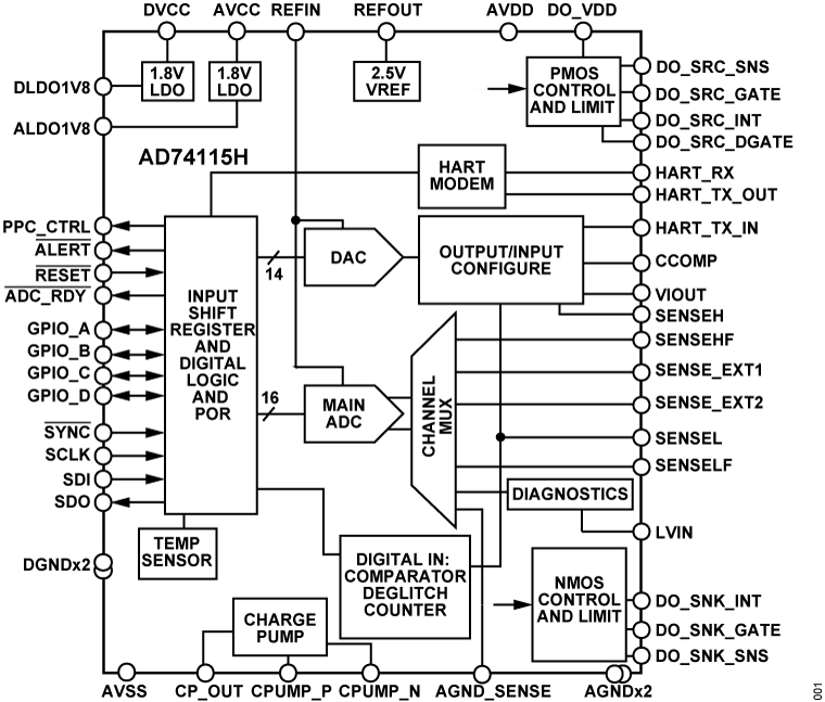AD74115H Functional Block Diagram