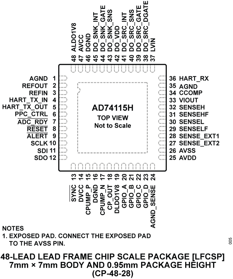 AD74115H Pin Configuration
