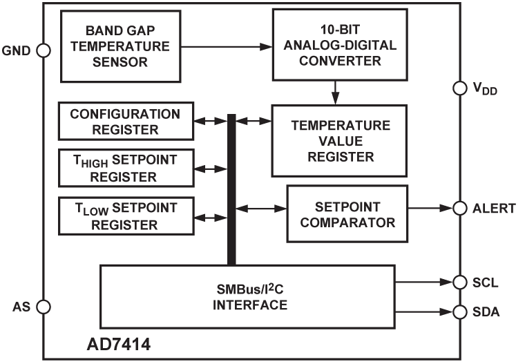 AD7414 Functional Block Diagram