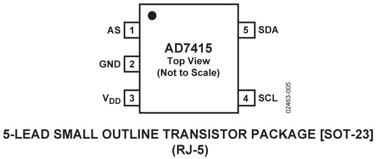 AD7415 Pin Configuration
