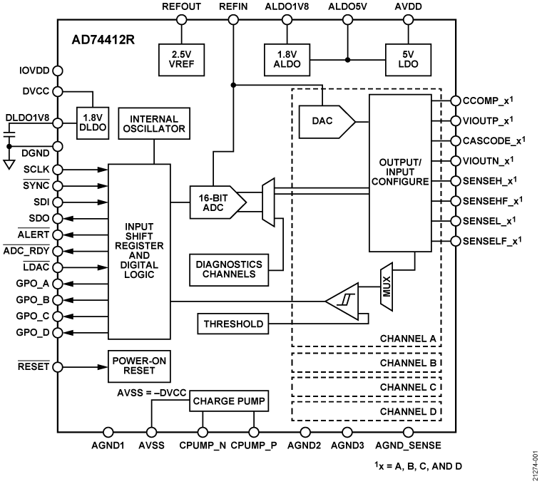 AD74412R Functional Block Diagram