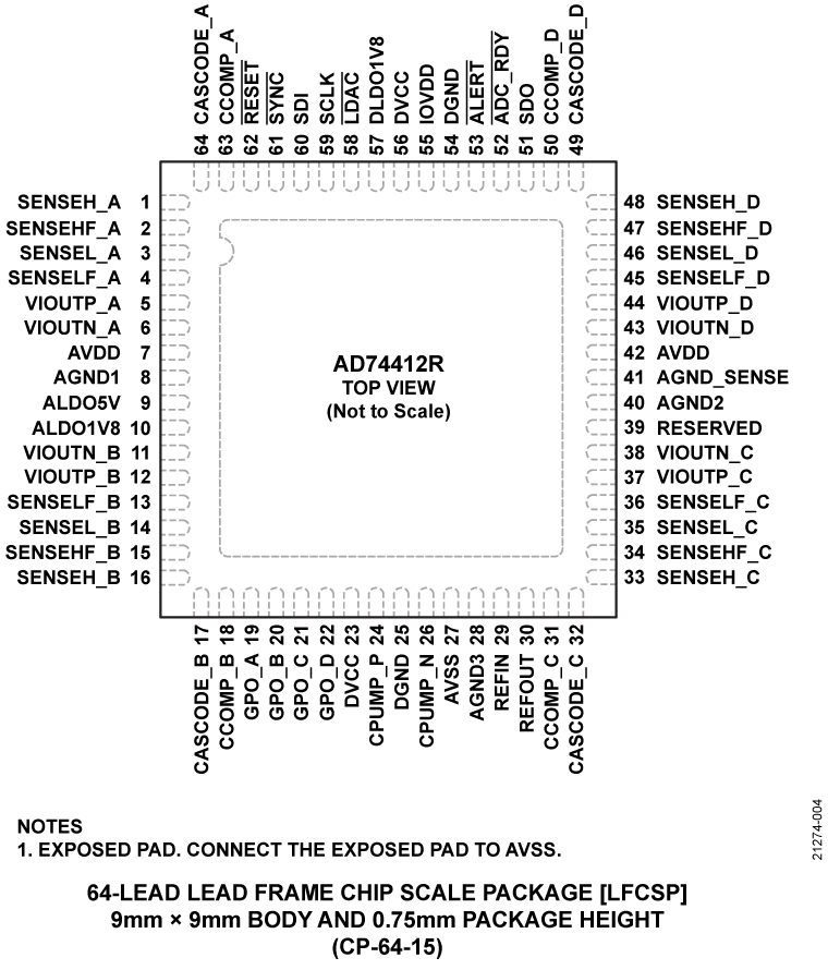 AD74412R Pin Configuration