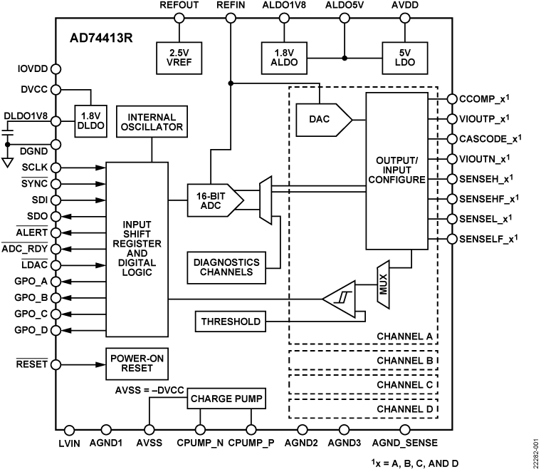 AD74413R Functional Block Diagram