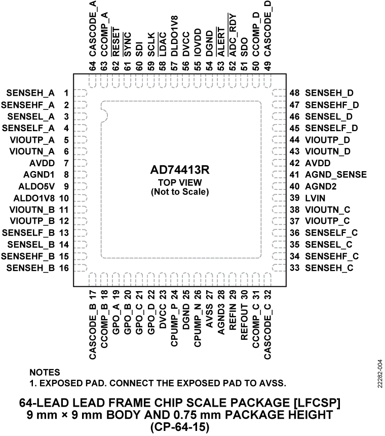 AD74413R Pin Configuration