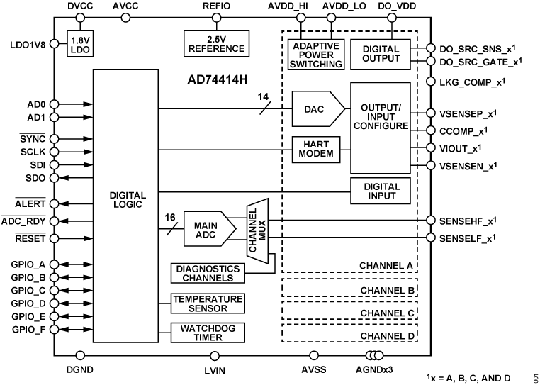 AD74414H Functional Block Diagram