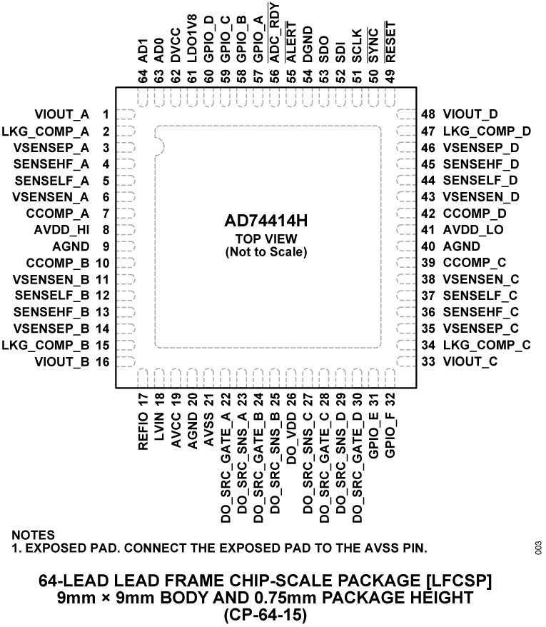 AD74414h Pin Configuration