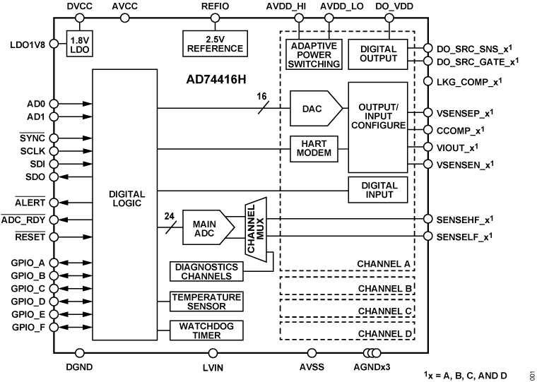 AD74416H Functional Block Diagram
