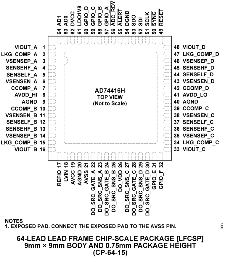 AD74416H Pin Configuration