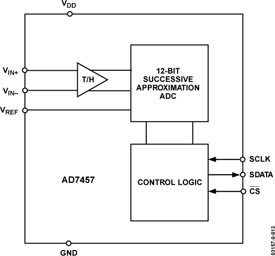 AD7457 Functional Block Diagram