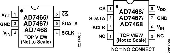 AD7466/AD7467/AD7468 Pin Configuration