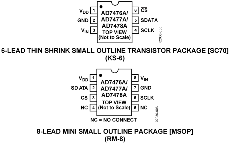AD7476A/AD7477A/AD7478A Pin Configuration