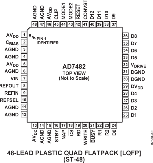 AD7482 Pin Configuration