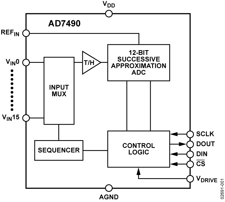 AD7490 Functional Block Diagram
