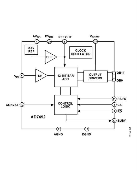 AD7492 Functional Block Diagram
