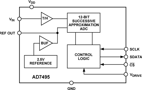AD7495 Functional Block Diagram
