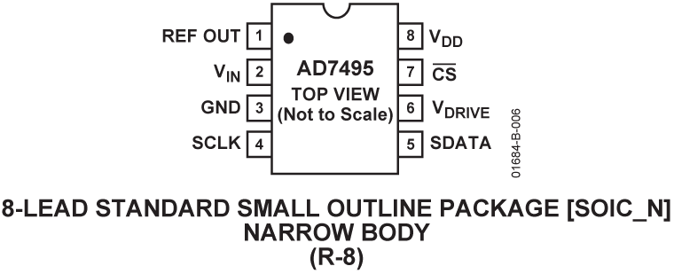 AD7495 Pin Configuration