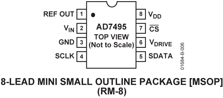 AD7495 Pin Configuration