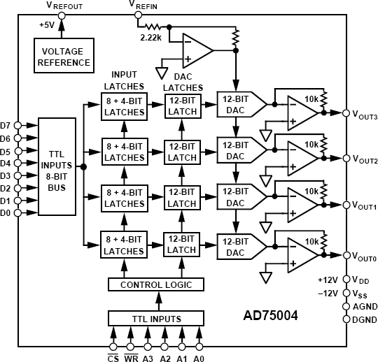 AD75004 Functional Block Diagram