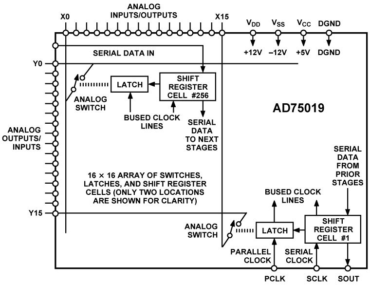 AD75019 Functional Block Diagram