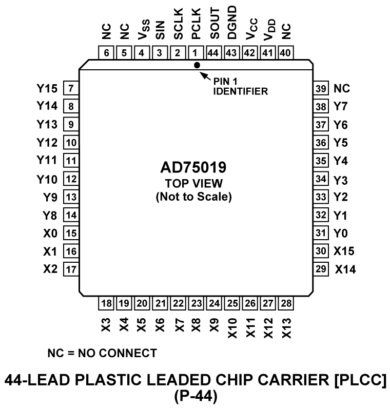 AD75019 Pin Configuration