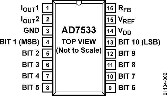 AD7533 Pin Configuration