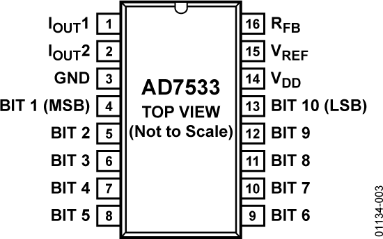 AD7533 Pin Configuration