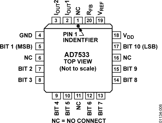 AD7533 Pin Configuration
