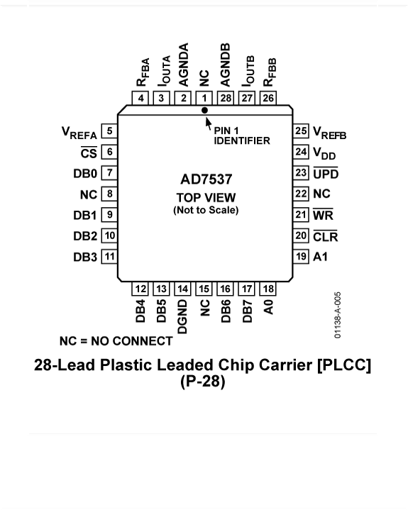 AD7537 Pin Configuration