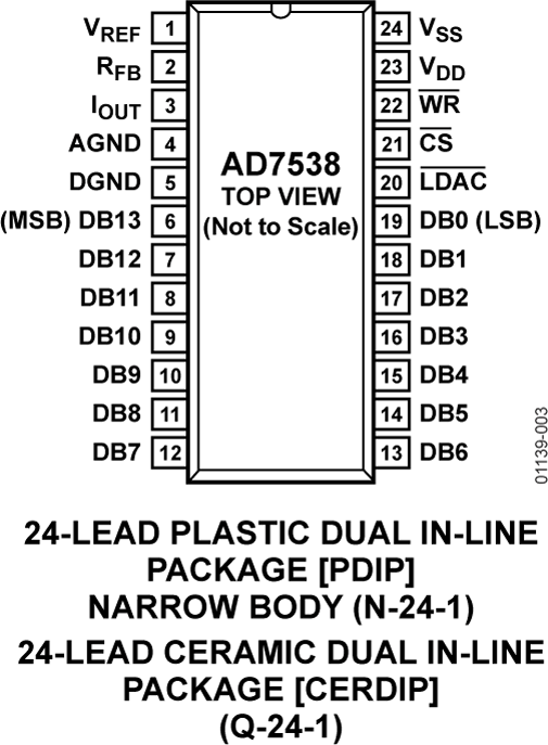 AD7538 Pin Configuration