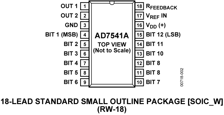 AD7541A Pin Configuration