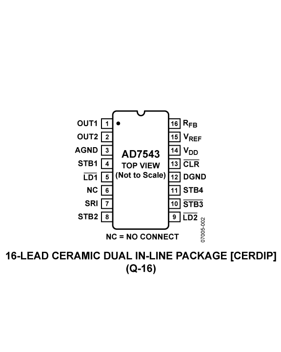AD7543 Pin Configuration