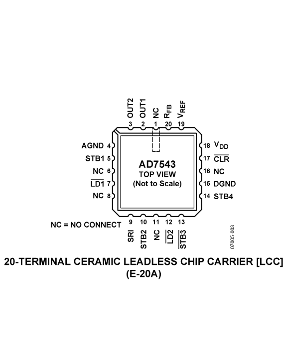 AD7543 Pin Configuration