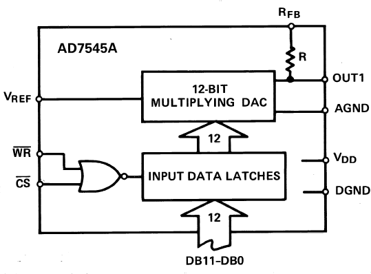 AD7545A Functional Block Diagram