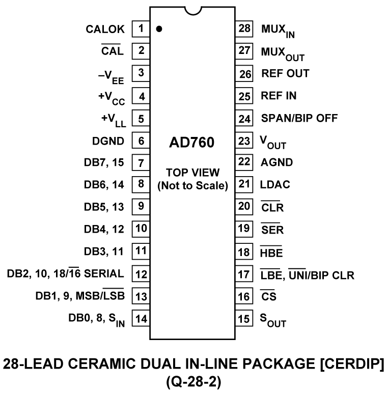 AD760 Pin Configuration