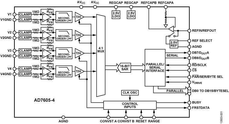 AD7605-4 Functional Block Diagram