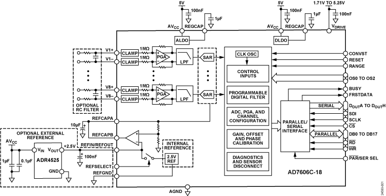 AD7606-18 Functional Block Diagram
