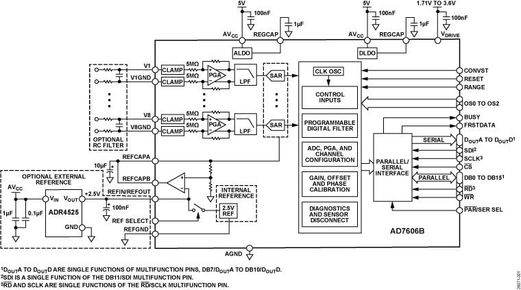 AD7606B Functional Block Diagram