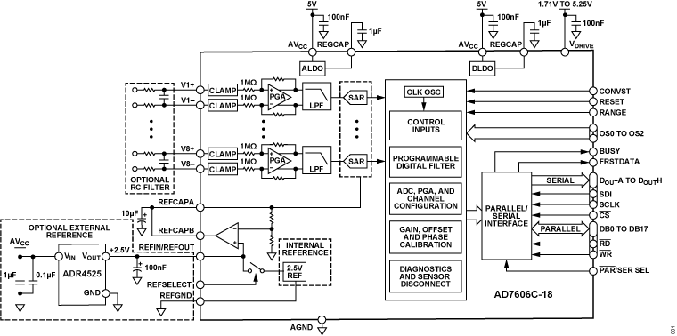 AD7606C-16 Functional Block Diagram