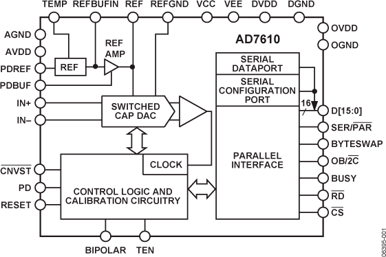 AD7610 Functional Block Diagram