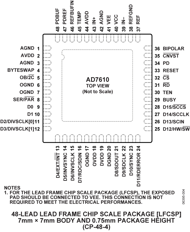 AD7610 Pin Configuration