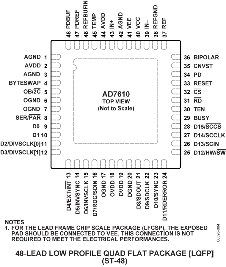 AD7610 Pin Configuration