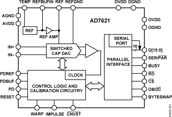 AD7621 Functional Block Diagram