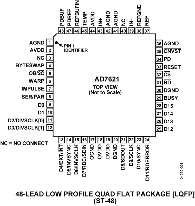 AD7621 Pin Configuration