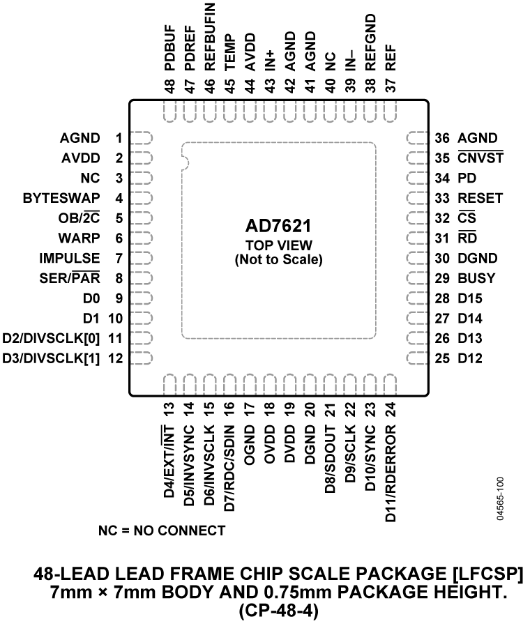 AD7621 Pin Configuration