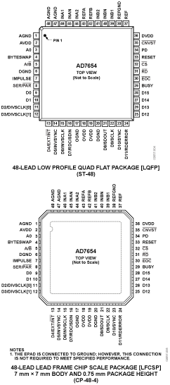 AD7654 Pin Configuration