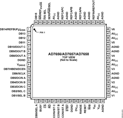 AD7656/AD7657/AD7658 Pin Configuration