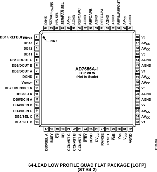 AD7656A-1 Pin Configuration